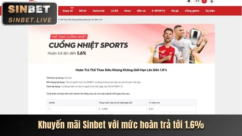 Các loại tỷ lệ nhà cái phổ biến
